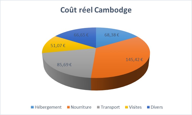 Bil_Cambodge