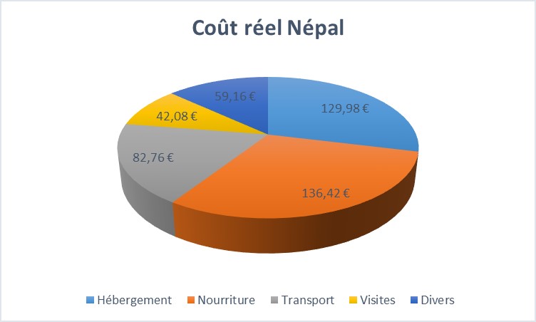 Bil_Népal